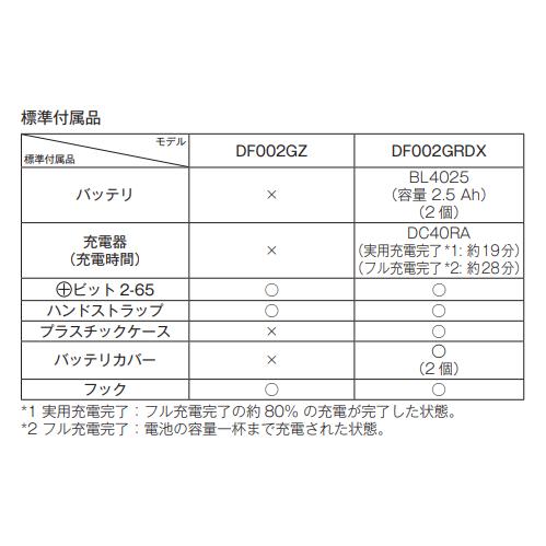 マキタ 充電式ドライバドリル DF002GZ + ケース 40V 本体+ケース マキタ 充電式ドライバドリル DF002GZ + ケース 40V 本体+ケース