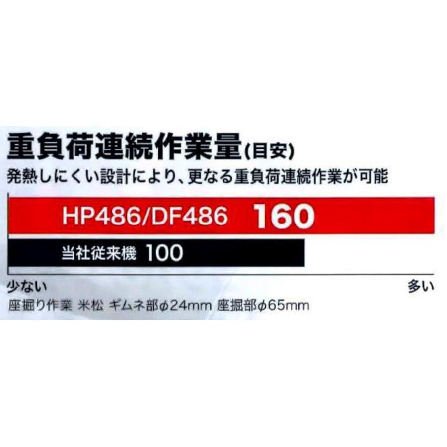 18V 充電式ドライバドリル DF486DZ 　　本体のみ　　　　DF481DZ 後継機 【合板】
