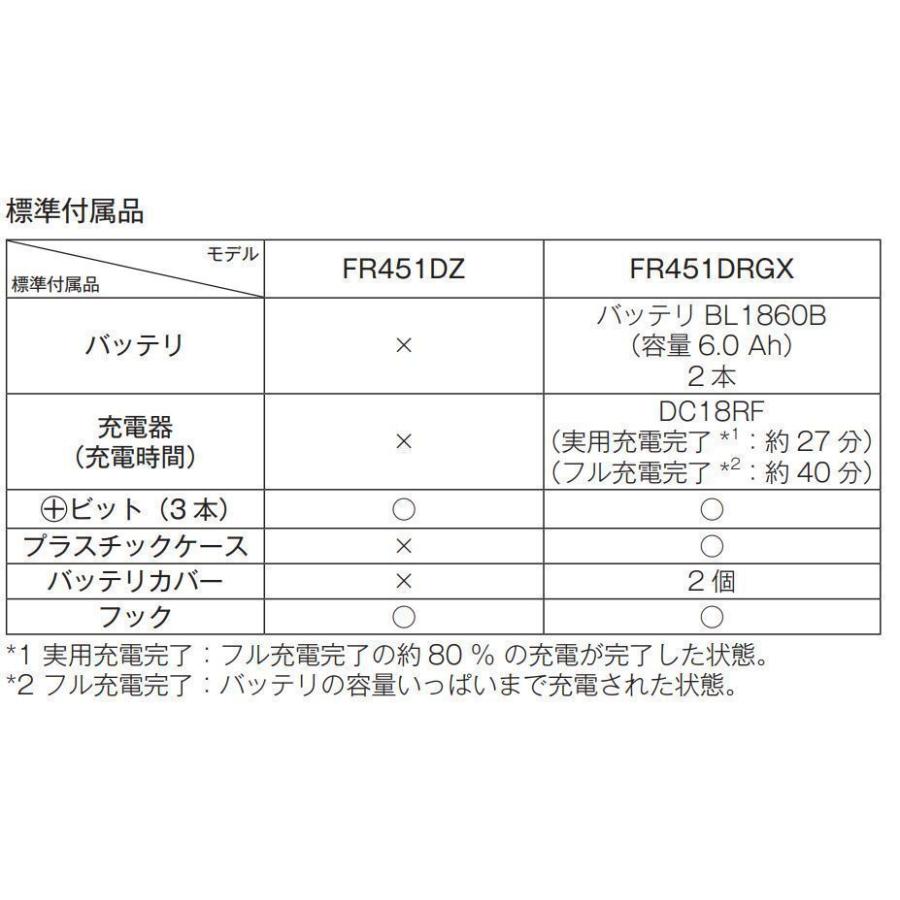 マキタ マキタ FR451DZ + 純正専用ケース 18V充電式オートパック マキタ マキタ FR451DZ + 純正専用ケース 18V充電式オートパック