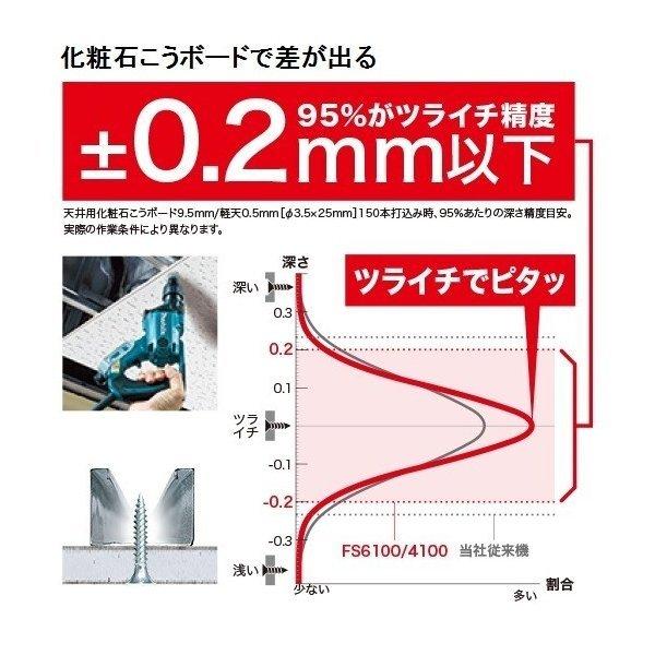 マキタ FS4100 (白)　ボード用スクリュードライバ 　4,500回転｜techno-k｜05