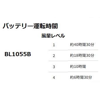 マキタ（makita） FV220DZO +バッテリー+ファンユニット 3点セット
