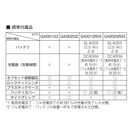 マキタ（makita） GA001GRDX 40V 充電式ディスクグラインダ 本体+2.5Ah
