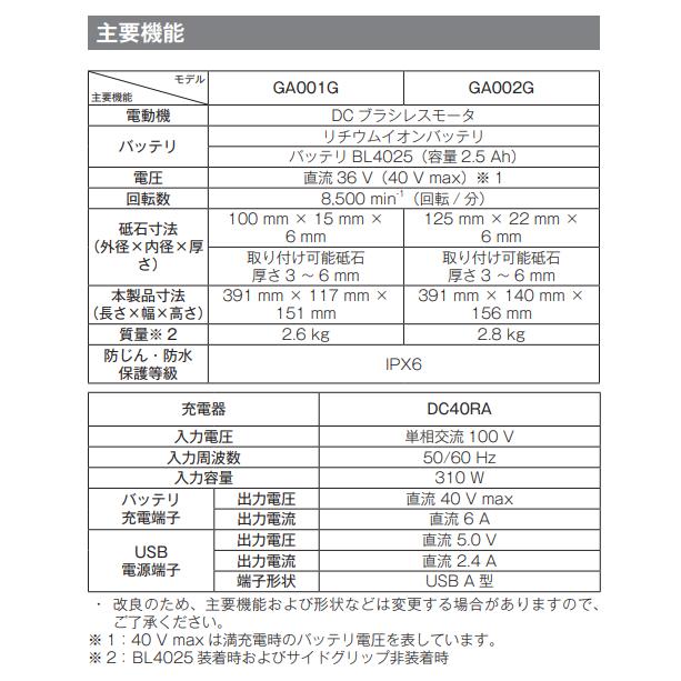 ✨マキタ　中古美品　GA001GRDX　ディスクグラインダ 36V 100ｍｍ　充電器/バッテリー×2/説明書✨うるま市田場✨ マキタ（makita） GA001GRDX 注意 バッテリー1本仕様 40V 充電式