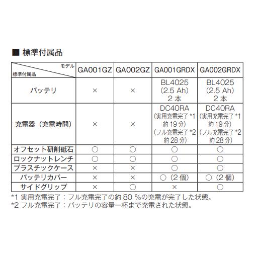 マキタ GA001GZ + ケース 40V 充電式ディスクグラインダ 本体+ケース｜techno-k｜02