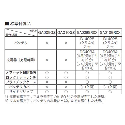 マキタ GA010GZ + ケース 40V 充電式ディスクグラインダ 本体+ケース｜techno-k｜02