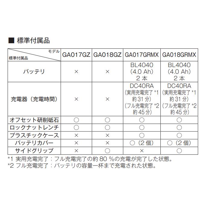マキタ GA017GZ + ケース 40V 充電式ディスクグラインダ 本体+ マキタ GA017GZ + ケース 40V 充電式ディスクグラインダ 本体+