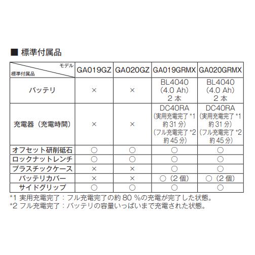 マキタ GA019GZ + ケース 40V 充電式ディスクグラインダ 本体+ケース｜techno-k｜02