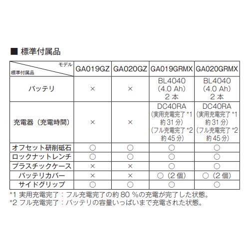マキタ（makita） GA020GZ + BL4040F + DC40RA 40V 充電式ディスク