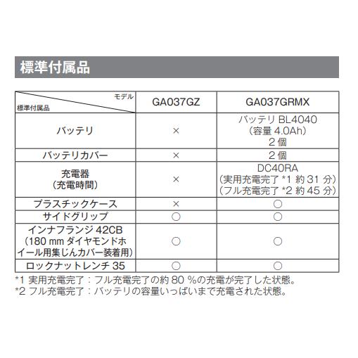 マキタ GA037GRMX 180mm 充電式ディスクグラインダ 本体+4.0Ah マキタ GA037GRMX 180mm 充電式ディスクグラインダ 本体+4.0Ah