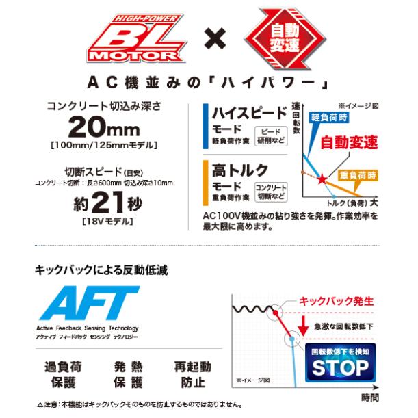 マキタ（makita） GA412DZ + BL1860B 18V 充電式ディスクグラインダ