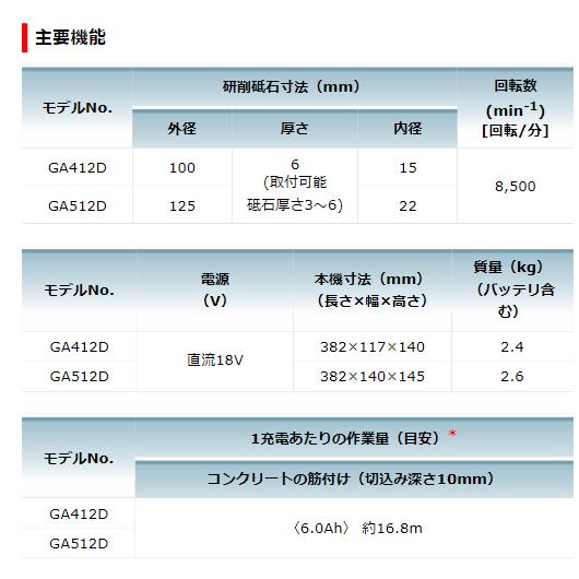 マキタ GA412DZ + ケース 18V 充電式ディスクグラインダ 本体+ マキタ GA412DZ + ケース 18V 充電式ディスクグラインダ 本体+