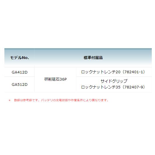 マキタ GA412DZ + ケース 18V 充電式ディスクグラインダ 本体+ マキタ GA412DZ + ケース 18V 充電式ディスクグラインダ 本体+