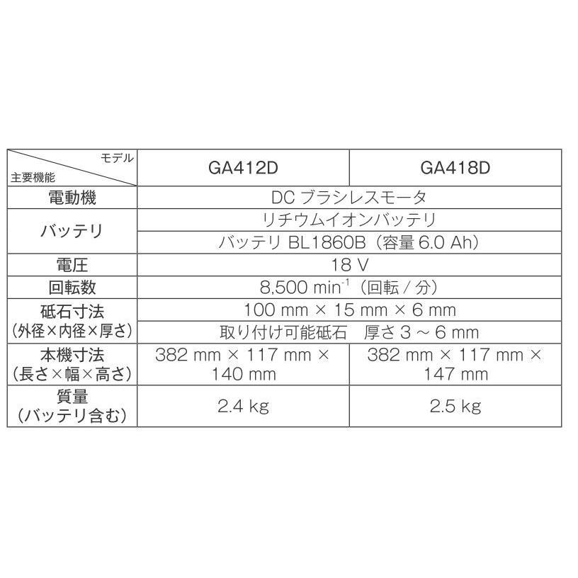 マキタ GA418DZ + ケース 18V 100mm充電式ディスクグラインダ マキタ GA418DZ + ケース 18V 100mm充電式ディスクグラインダ