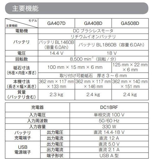 マキタ GA508DZ +純正ケース 18V 125mm充電式ディスク マキタ GA508DZ +純正ケース 18V 125mm充電式ディスク
