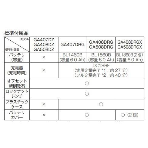 マキタ GA508DZ +純正ケース 18V 125mm充電式ディスク マキタ GA508DZ +純正ケース 18V 125mm充電式ディスク