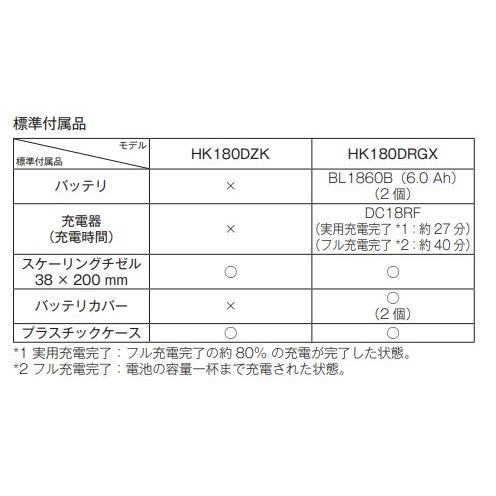 マキタ HK180DRGX (注意 バッテリー1本仕様) 18V 充電式ケレン マキタ HK180DRGX (注意 バッテリー1本仕様) 18V 充電式ケレン
