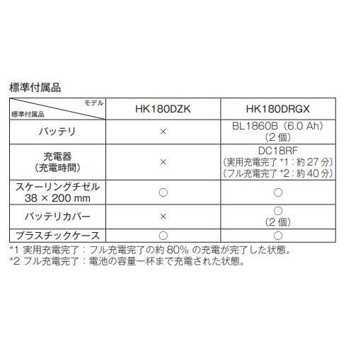 マキタ（makita） HK180DRGX 18V 充電式ケレン 本体+6.0Ahバッテリー2