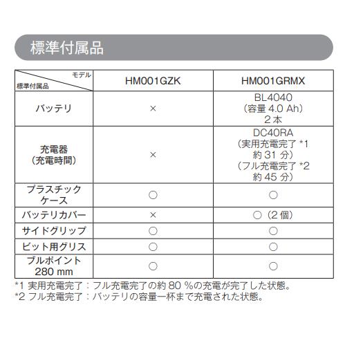 マキタ（makita） HM001GRMX 注意 バッテリー1本仕様 40V 充電式ハンマ 