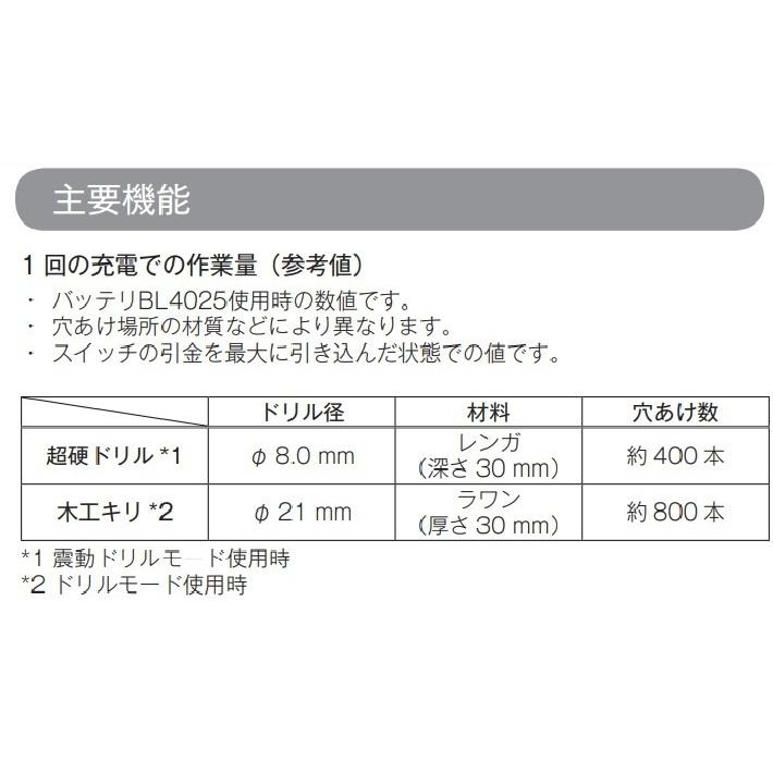マキタ マキタ HP001GZ +純正ケース 40Vmax充電式振動式ドリル マキタ マキタ HP001GZ +純正ケース 40Vmax充電式振動式ドリル