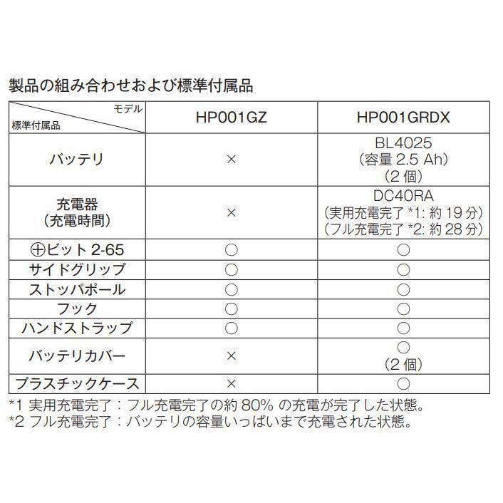 マキタ マキタ HP001GZ +純正ケース 40Vmax充電式振動式ドリル マキタ マキタ HP001GZ +純正ケース 40Vmax充電式振動式ドリル