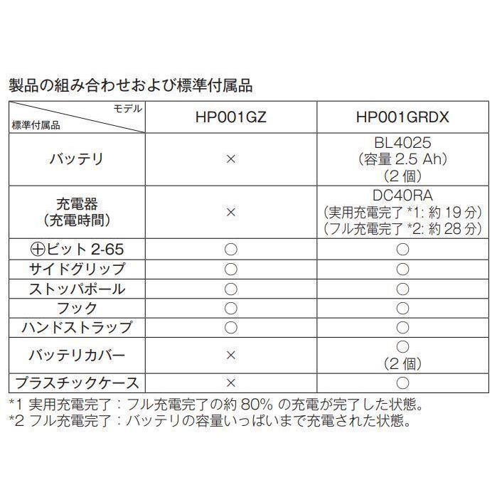 マキタ　HP001GZ +純正ケース  40Vmax充電式振動式ドリルドライバ 　本体+純正ケース　｜techno-k｜04