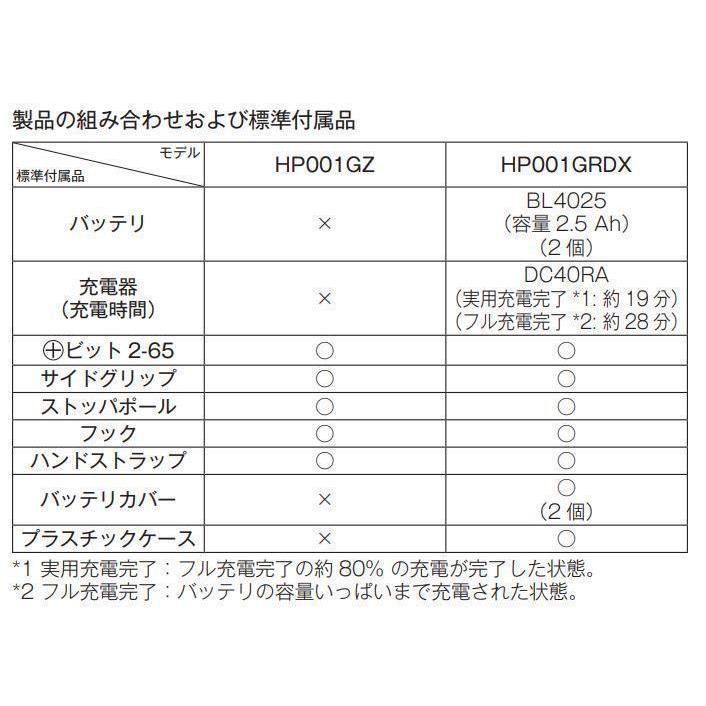 マキタ マキタ HP001GZ 40Vmax充電式振動式ドリルドライバ 本体 マキタ マキタ HP001GZ 40Vmax充電式振動式ドリルドライバ 本体