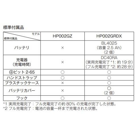 マキタ HP002GRDX 40V 充電式振動ドライバドリル 　本体+2.5Ahバッテリー２本+充電器DC40RA+ケース　｜techno-k｜03