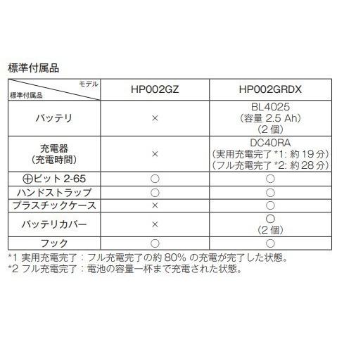 マキタ HP002GZ ＋ ケース 40V 充電式振動ドライバドリル 　本体+ケース　｜techno-k｜03