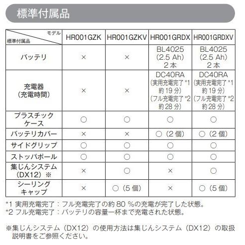 HR001GZKB + BL4025 40V 充電式ハンマドリル 　本体+2.5Ahバッテリー1本　 【エアハンマセット】