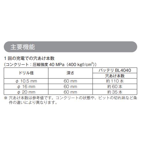 マキタ（makita） HR008GZK 40V 充電式ハンマドリル 30mm 本体+ケース 