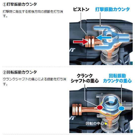 マキタ（makita） HR008GRMX 40V 充電式ハンマドリル 30mm 本体+4.0Ah
