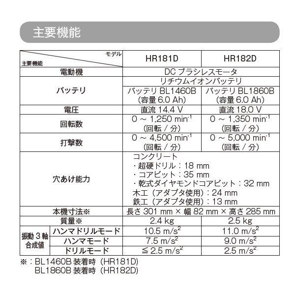 マキタ HR182DRGXB (黒) 18V充電式 18mm ハンマドリル 本体+6.0 マキタ HR182DRGXB (黒) 18V充電式 18mm ハンマドリル 本体+6.0