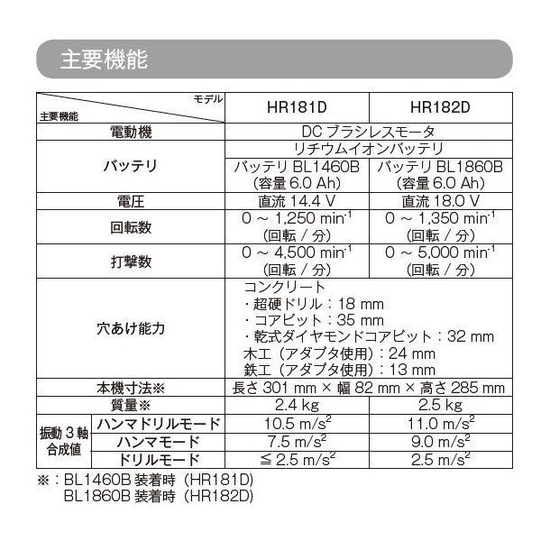 マキタ（makita） 注意 バッテリー1本仕様 HR182DGXVB (黒） 18V充電式 