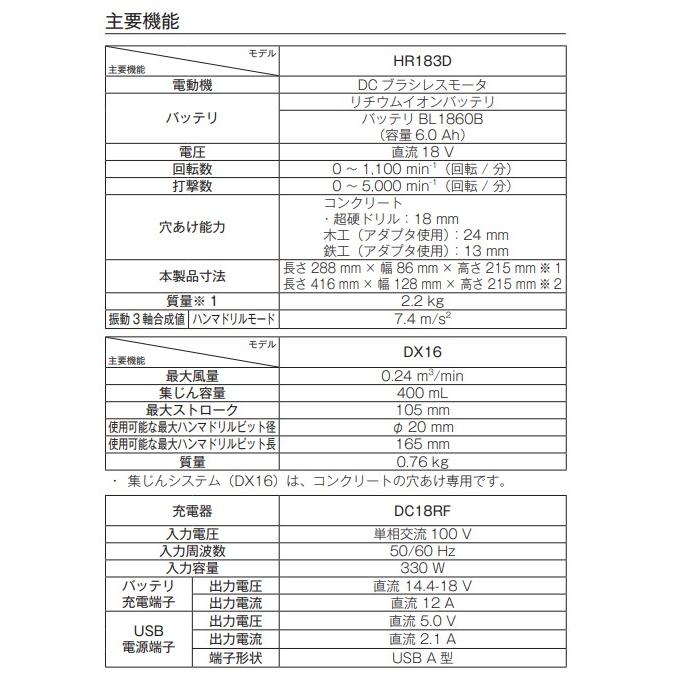 マキタ HR183DZK   18V 充電式ハンマドリル 　本体+ケース　｜techno-k｜03