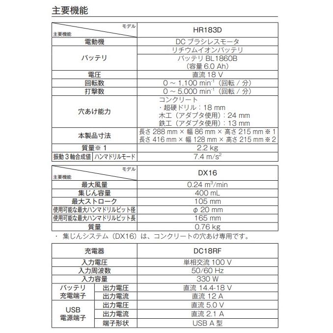 マキタ HR183DZKV + BL1860B DC18RF 18V 充電式ハンマドリル マキタ HR183DZKV + BL1860B DC18RF 18V 充電式ハンマドリル