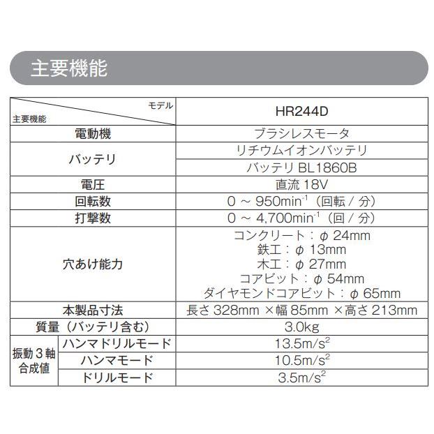 マキタ（makita） HR244DZK (青) + BL1860B 24mm 18V 充電式 