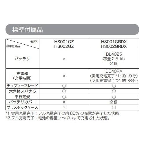 マキタ HS001GZB + ケース 40V 充電式マルノコ 本体 : パワー マキタ HS001GZB + ケース 40V 充電式マルノコ 本体 : パワー