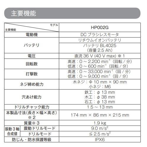 マキタ HS002GZ + BL4025 40V 充電式マルノコ 本体+2.5Ah