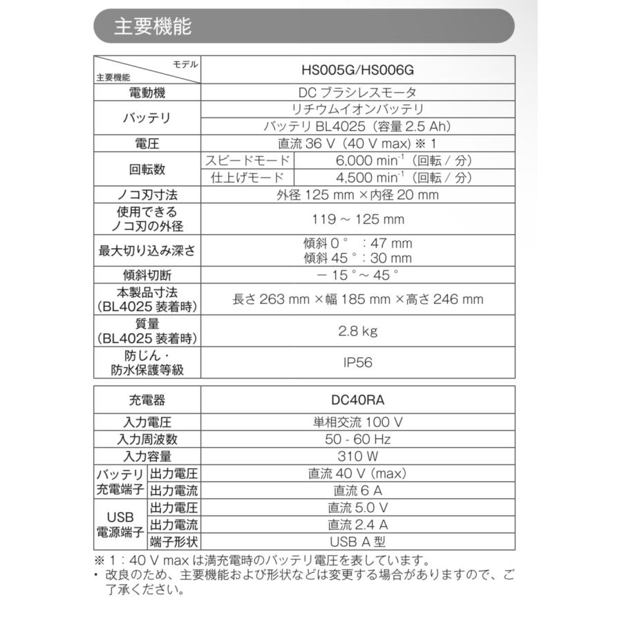 hiro18様のみ購入有効。ご縁に感謝特別値下げ対応ページ。送料無料。 楽天市場】「ブラックサプリEXプラス 約7ヶ月分」ビオチン・亜鉛