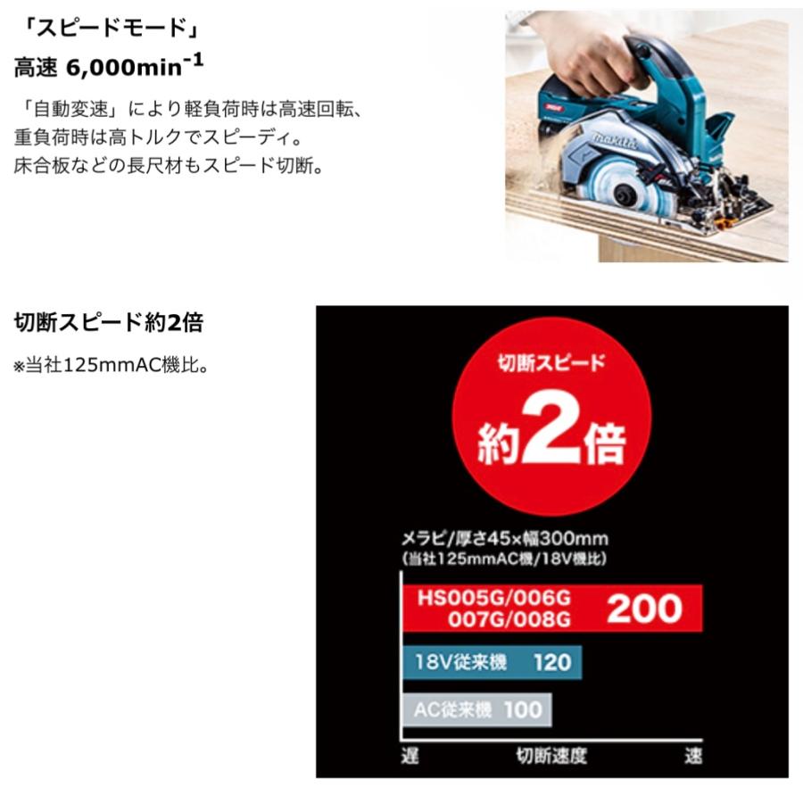 マキタ HS008GZ + ケース 40Vmax 125mm充電式マルノコ 本体+