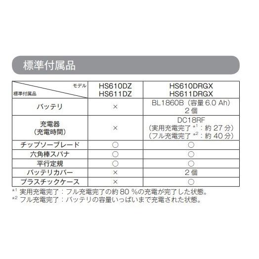 マキタ（makita） HS610DZ + BL1830B 165mm 充電式マルノコ 本体+3.0Ah