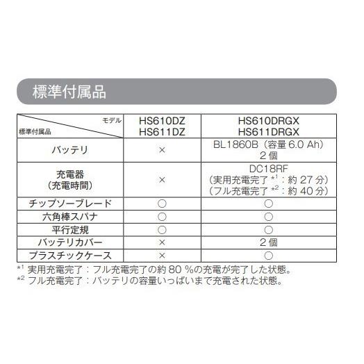 マキタ（makita） HS610DRGX (注意 バッテリー1本仕様） 165mm 充電式