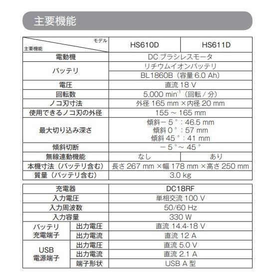 マキタ HS610DZ + BL1860B 165mm 充電式マルノコ 本体+6.0Ah マキタ HS610DZ + BL1860B 165mm 充電式マルノコ 本体+6.0Ah