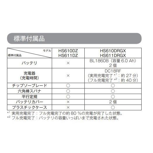 マキタ（makita） HS611DZ + 純正ケース (マックパック3+専用トレー