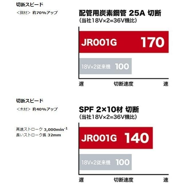 マキタ マキタ JR001GZ + CASE 40V 充電式レシプロソー 本体+ マキタ マキタ JR001GZ + CASE 40V 充電式レシプロソー 本体+