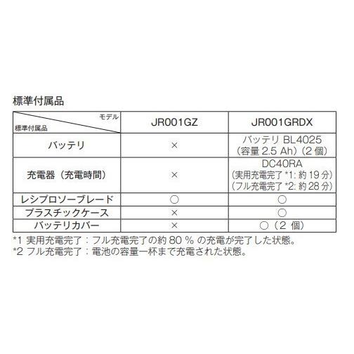 マキタ マキタ JR001GZ 40V 充電式レシプロソー 本体のみ マキタ マキタ JR001GZ 40V 充電式レシプロソー 本体のみ
