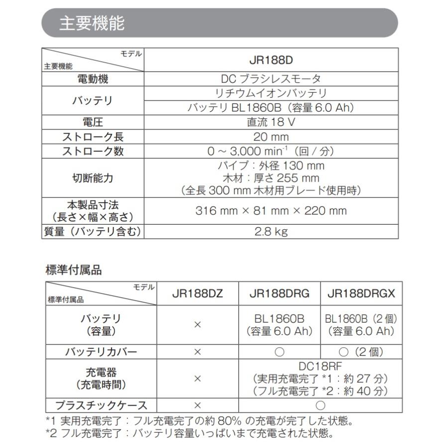 マキタ（makita） JR188DZ +純正ケース 18V充電式レシプロソー 本体