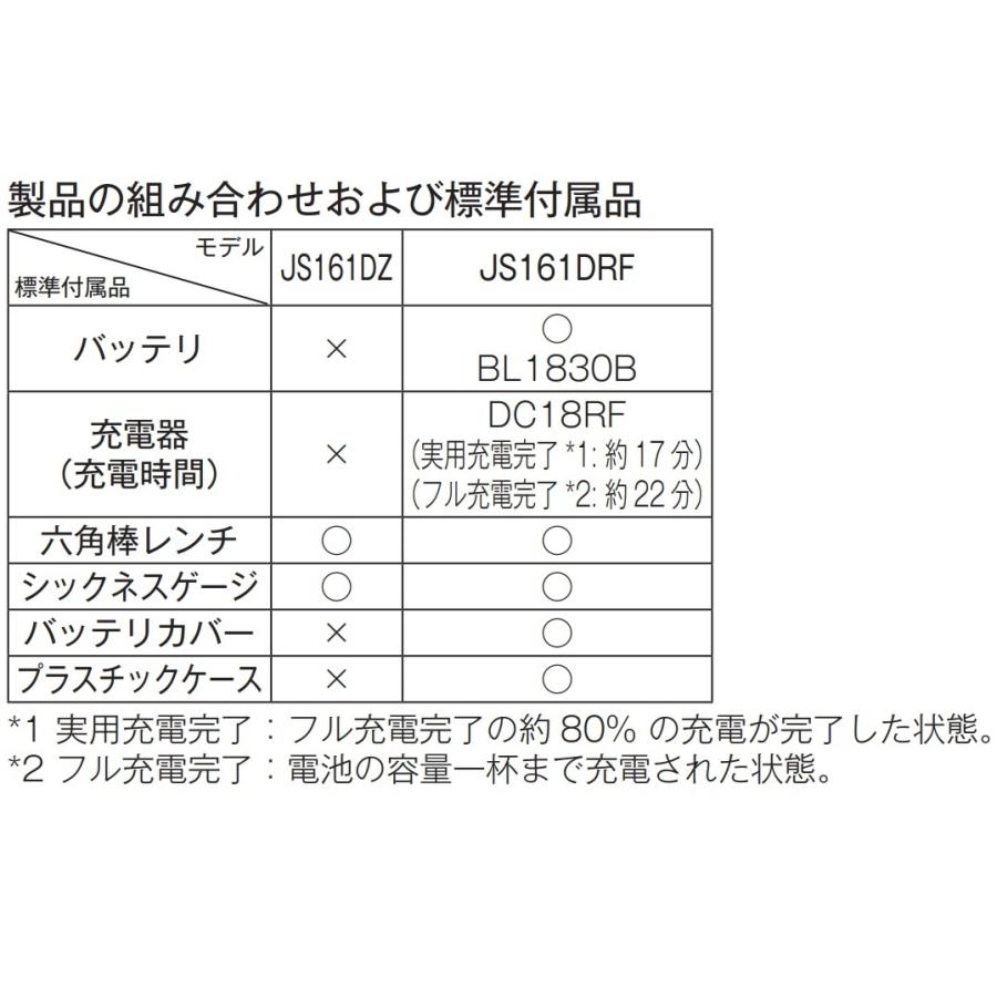 マキタ（makita） JS161DRF 18V 充電式ストレートシャー 本体+3.0Ah