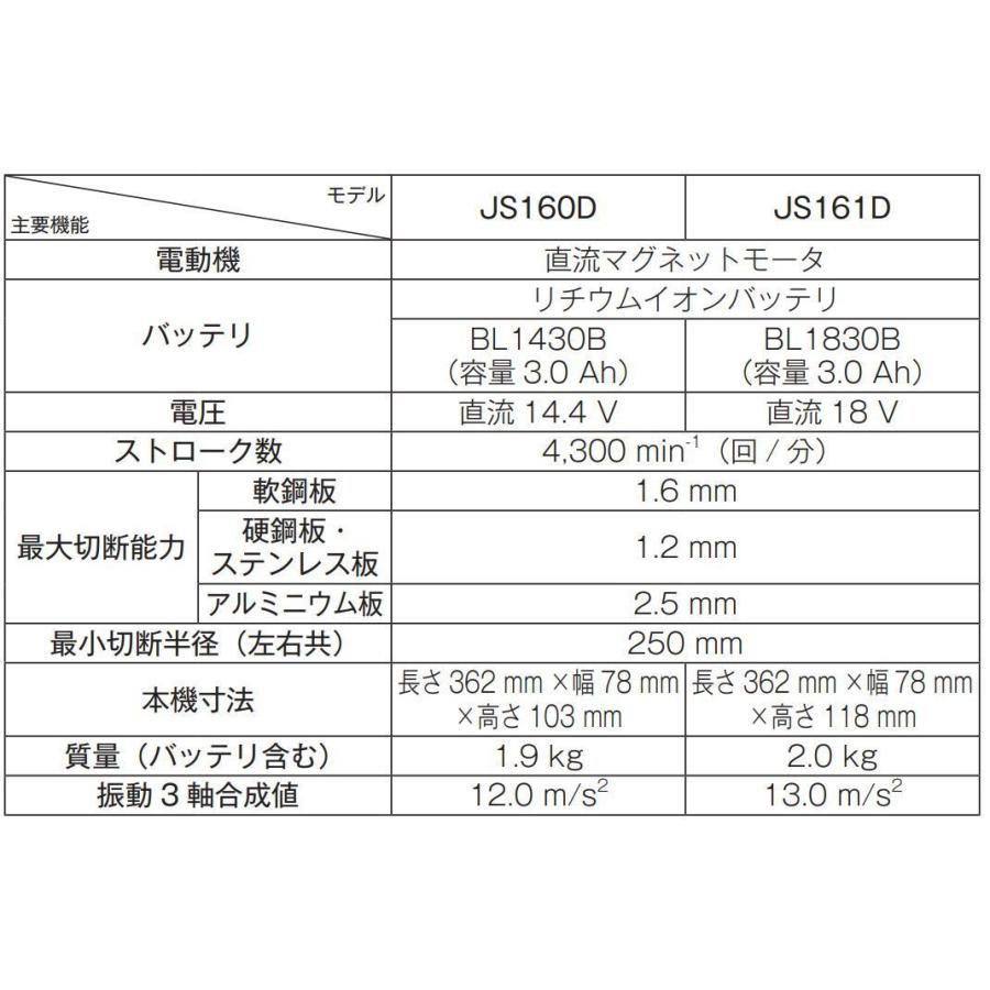 マキタ JS161DZ+BL1860B  18V 充電式ストレートシャー 　本体+6.0Ahバッテリー1本　｜techno-k｜02