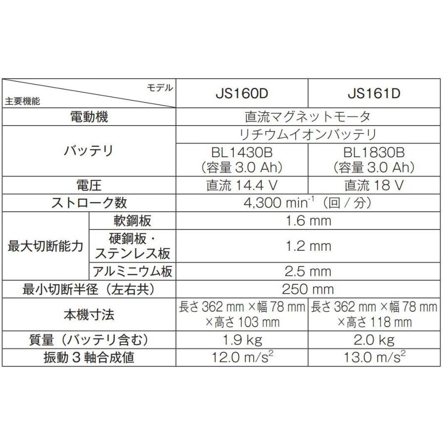 マキタ JS161DZ 18V 充電式ストレートシャー 本体のみ : パワー マキタ JS161DZ 18V 充電式ストレートシャー 本体のみ : パワー